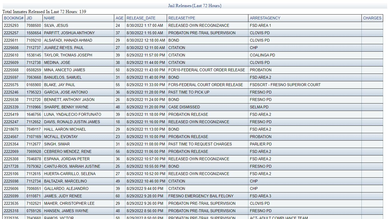 JAIL RELEASES - LAST 72 HRS - Fresno County Sheriff-Coroner's Office